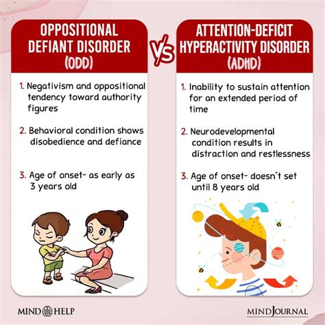 odd vs add|ADHD and Oppositional Defiant Disorder .